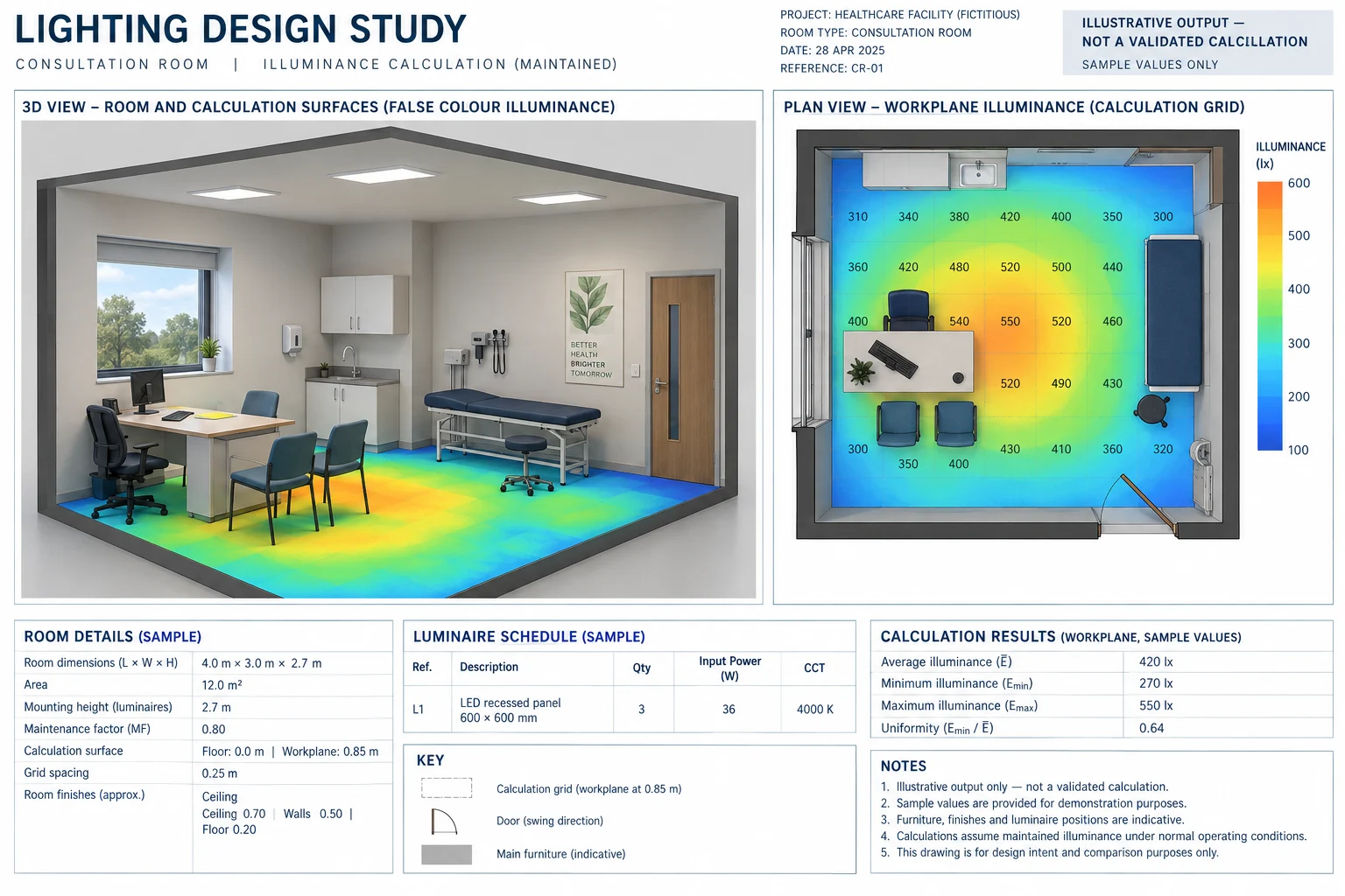 Illustrative room lighting study with false-colour illuminance, sample lux values and uniformity; not a validated calculation